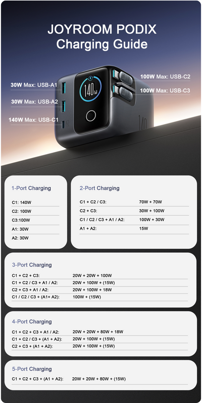 JR-TRD01 JOYROOM PODIX 140W 5-Port Desktop GaN Charger-Dark Gray