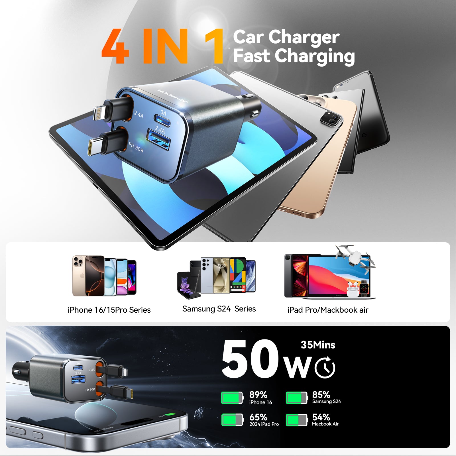 JOYROOM JR-CCL05 30W 4-in-1 Retractable Cable Car Charger description image 4