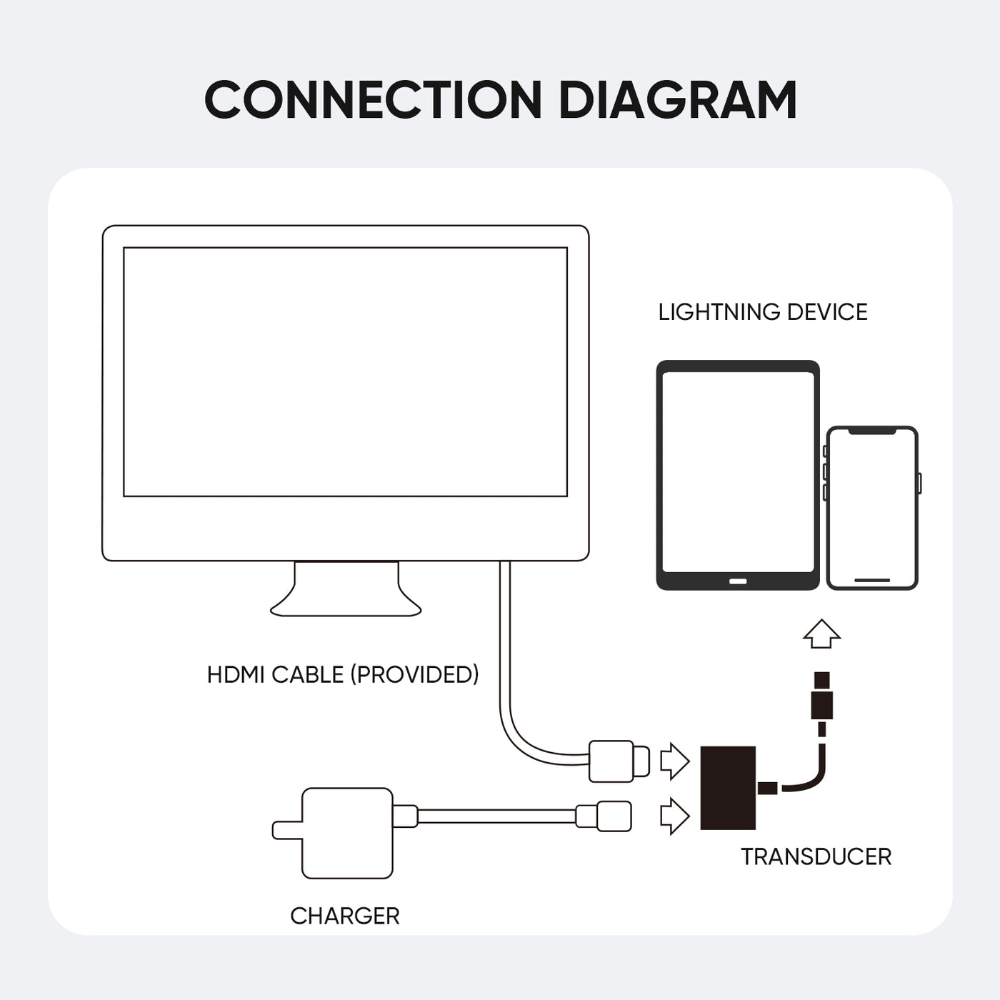 S-H141 Lightning to HDMI adapter-white